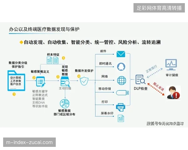 2027年后体育赛事消费侧如何建立闭环逻辑以替代现有的离散式运营